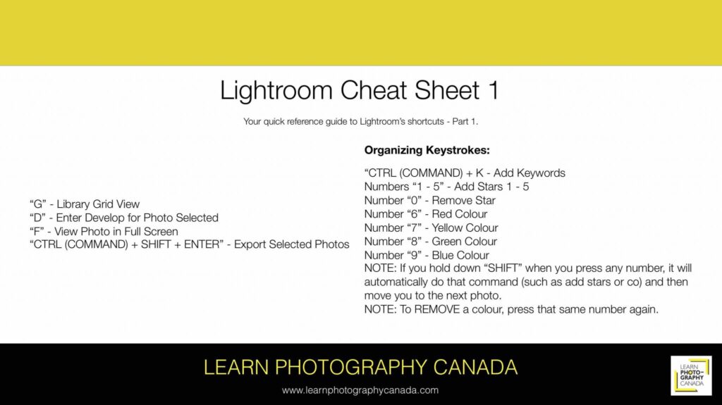 Lightroom Cheat Sheet outlining a series of keyboard shortcuts for the Lightroom program